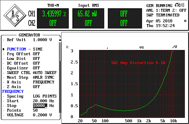 1W2_0W1_distortion_vers_frequency.png