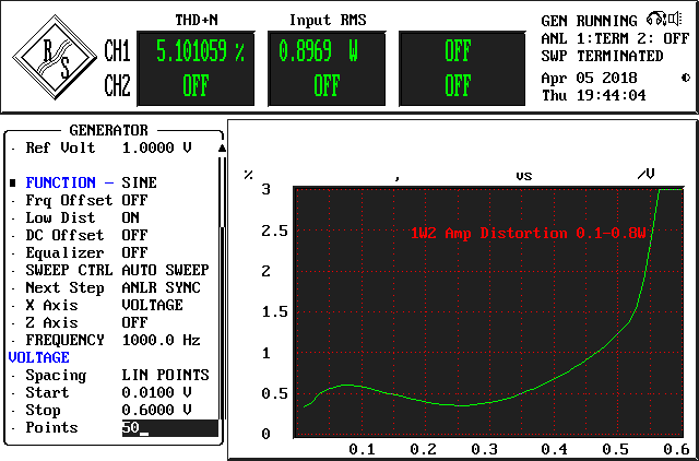 1W2_0W1_distortion_vers_power_01-05W.png