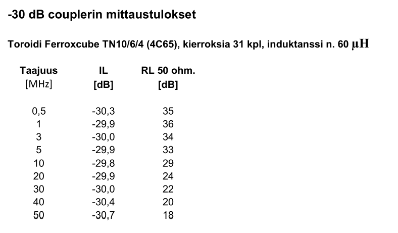 30_dB_haaroitin_HF_tulokset.png