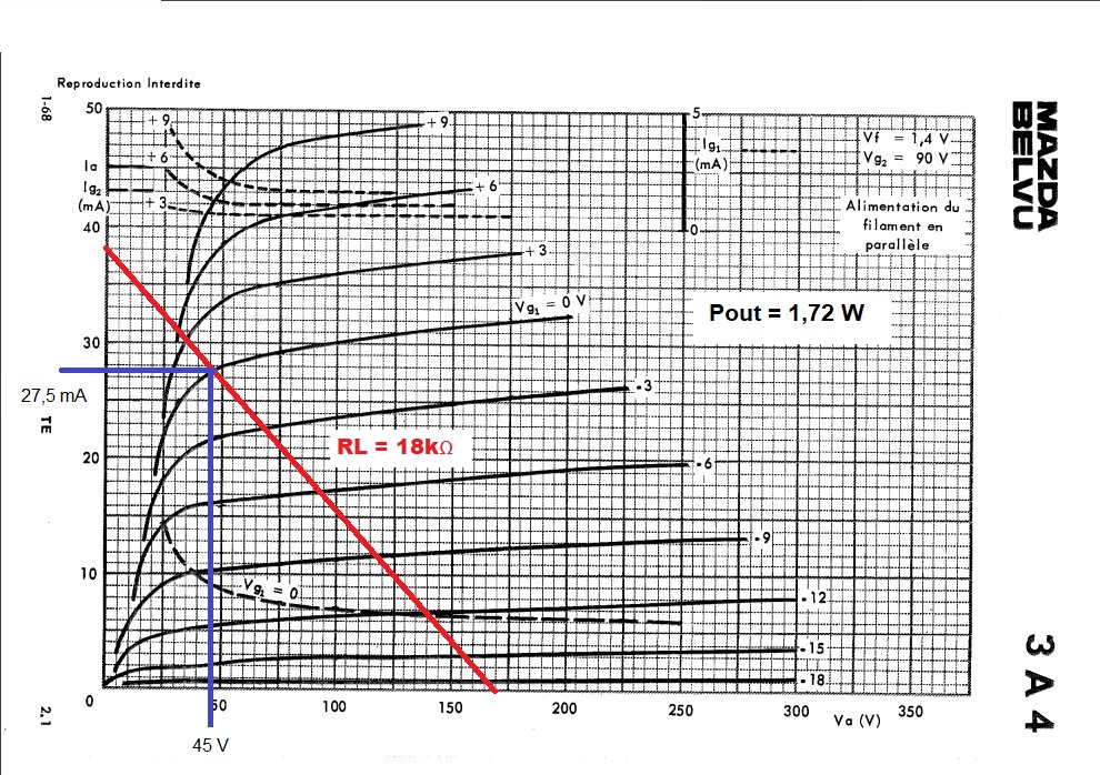 3A4_load_line_1.jpg