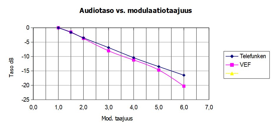 AM-alueen_audiotaajuusvaste.jpg