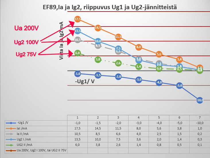 EF89_Virrat_vs_Ug1.jpg