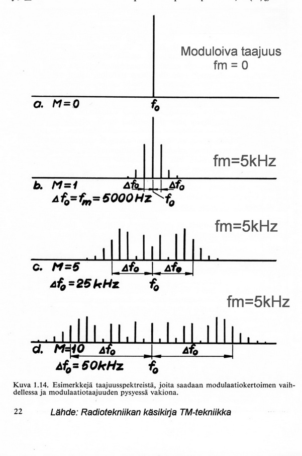 FM_deviaatio-M2_ens.jpg