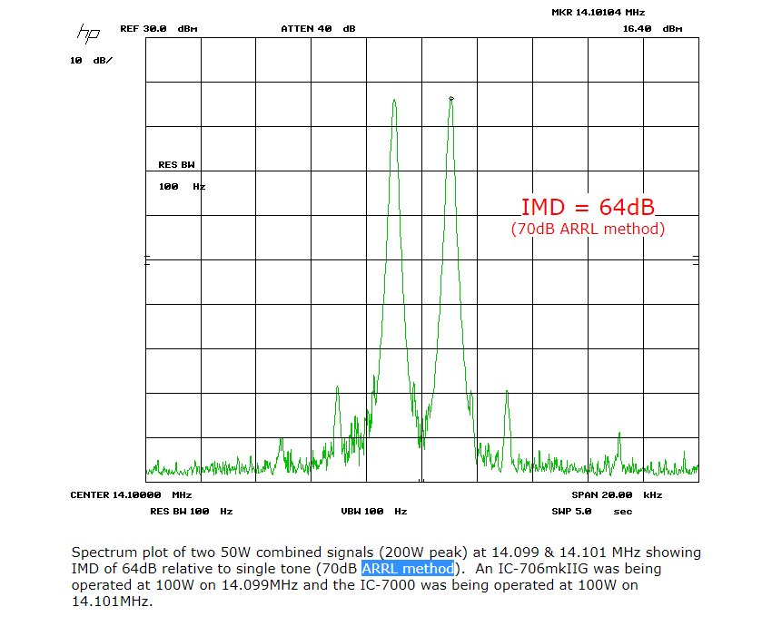 IMD_ARRL_method.jpg