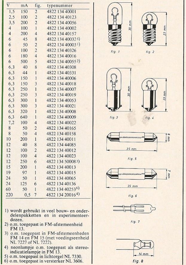 Philips_Indikatorlampor.JPG