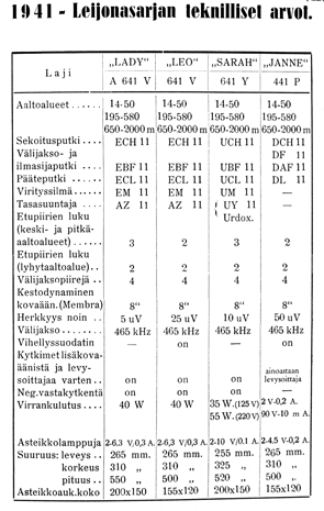 Putkiradio_HBG_E_Hellberg_Leijonasarja_1941_tekniset_arvot.png