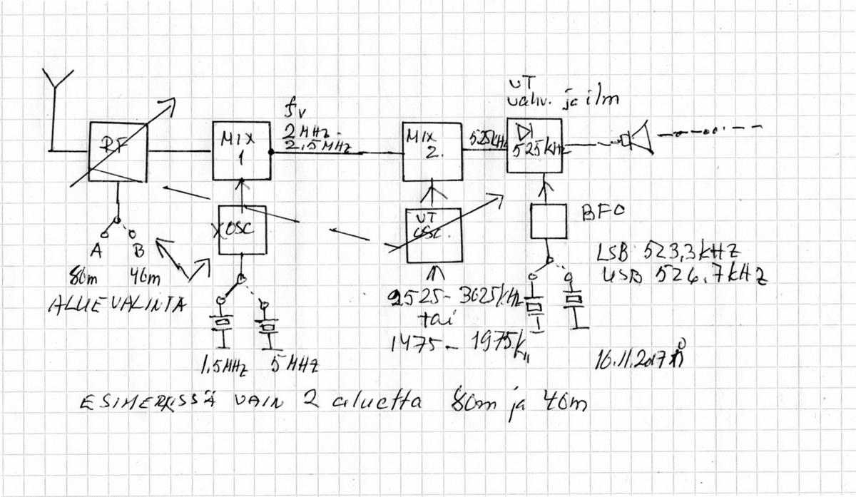 QSO_-vastaanotin+.jpg