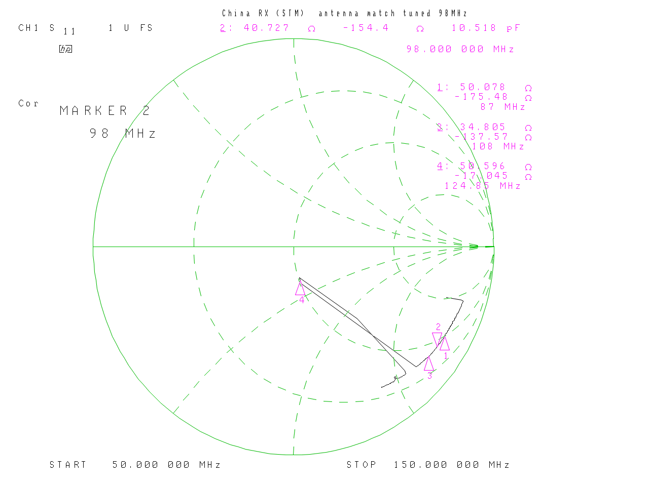 STM_Ant_match.gif