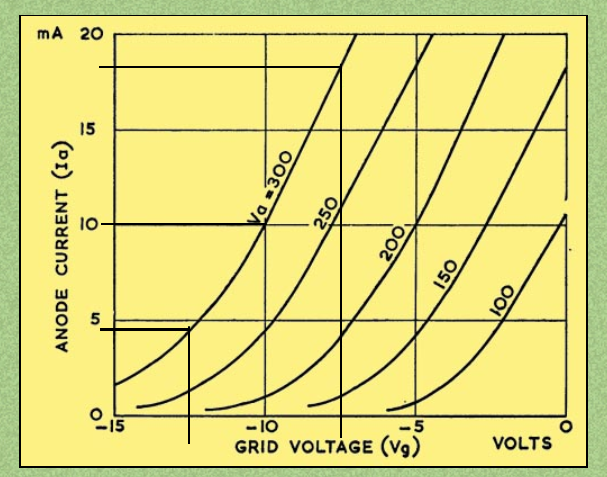 Triode_curve_2.png