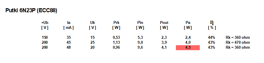 Triodi_Tulokset_2.png
