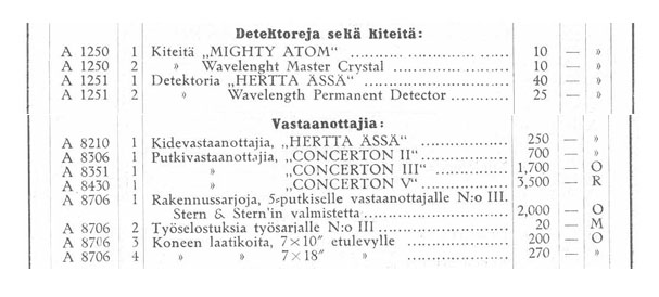 af_Forselles_1927.jpg