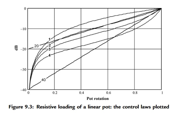 resistive_loading.jpg